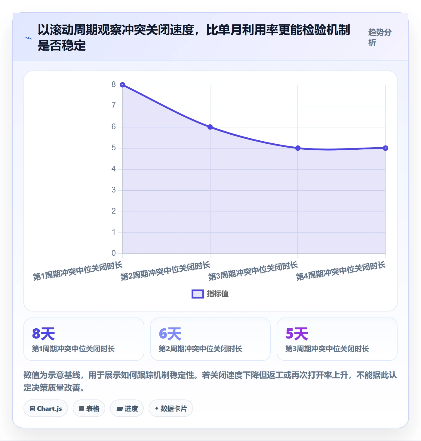 岗位落地方案:PMO开展资源管理的效率提升案例解析
