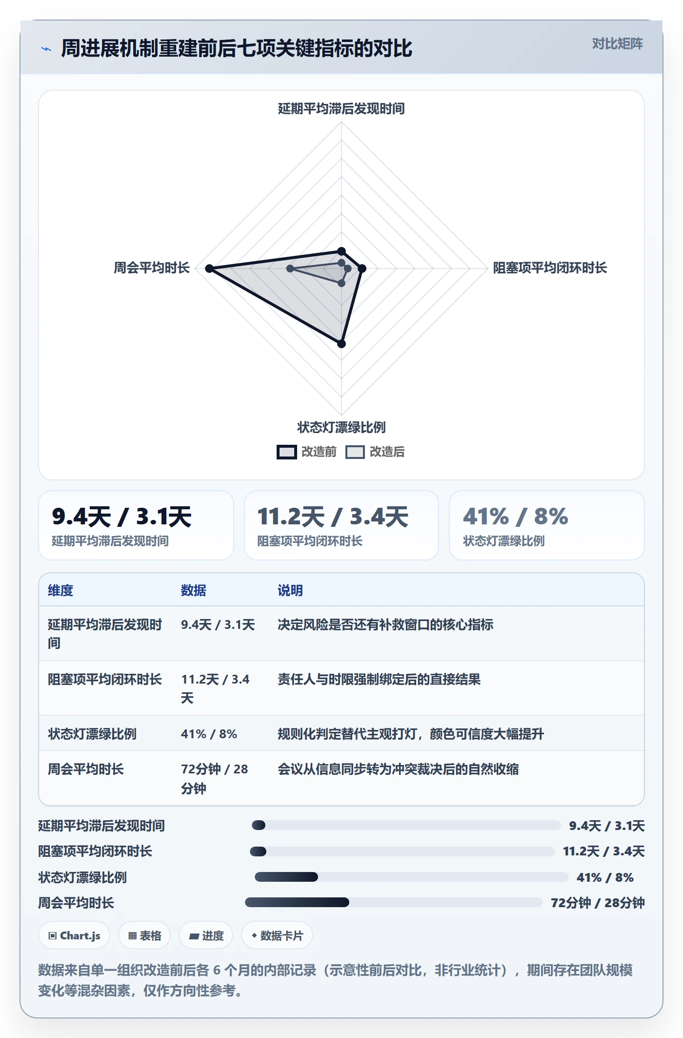 进度跟踪如何做好周进展？项目经理最佳实践与操作步骤