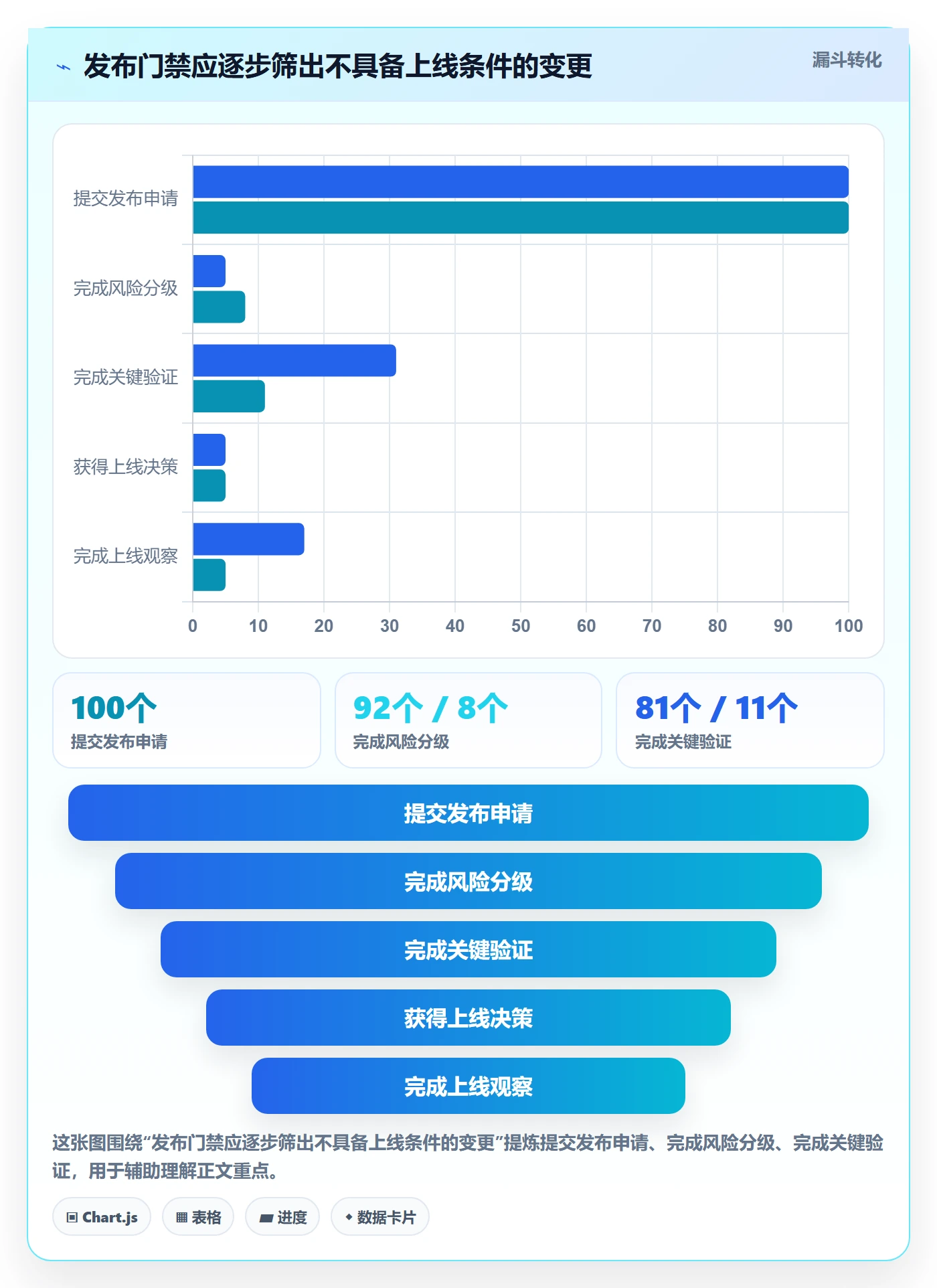 发布管理如何做好发布检查?PMO数据分析与操作步骤