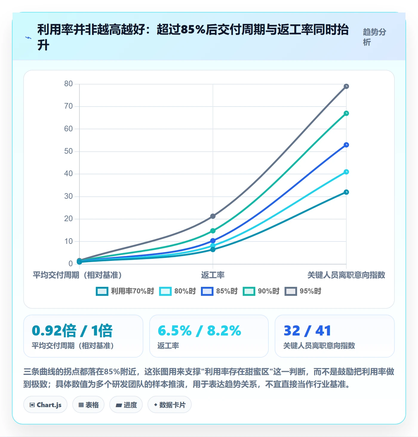 资源怎么做？项目负责人最佳实践：资源管理从0到1
