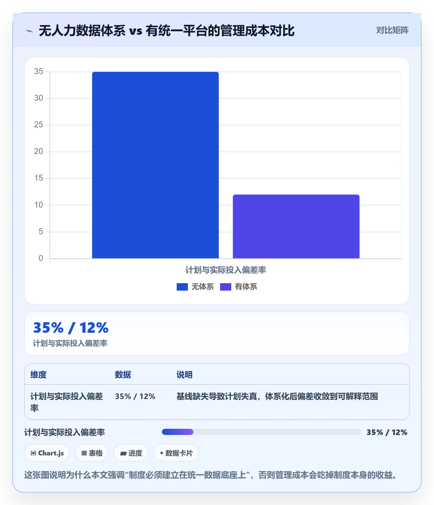 人力资源计划工作量全流程：研发团队制度设计与一文讲清