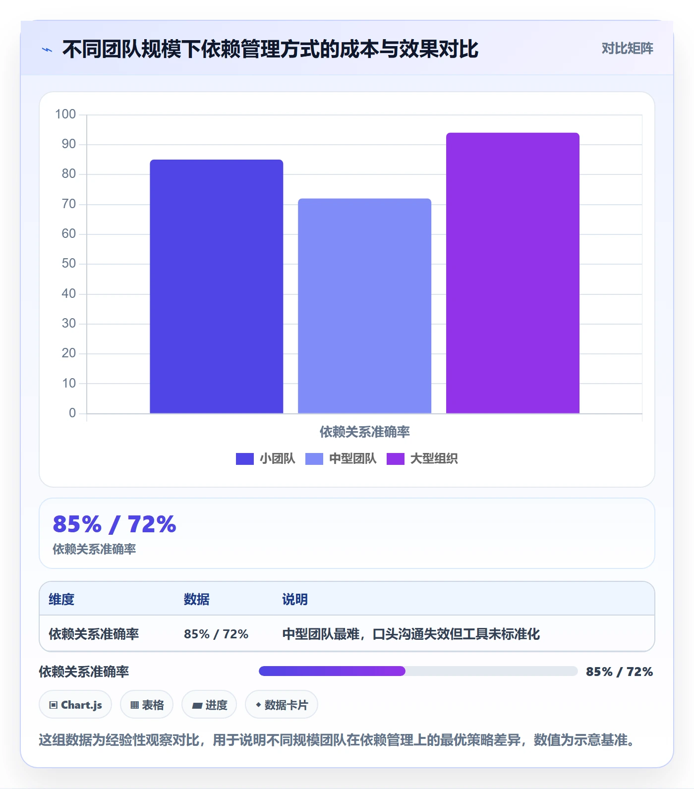 任务依赖FS全流程：产品经理落地方案与一文讲清