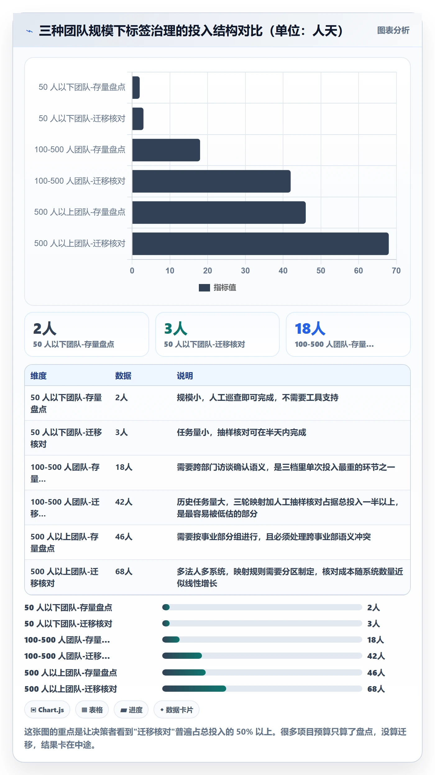 标签落地方案:跨部门团队开展任务属性的数据分析案例解析