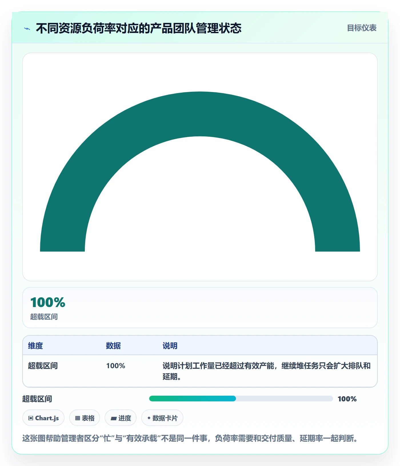 工作量流程与规范：产品经理人力资源计划入门指南关键指标