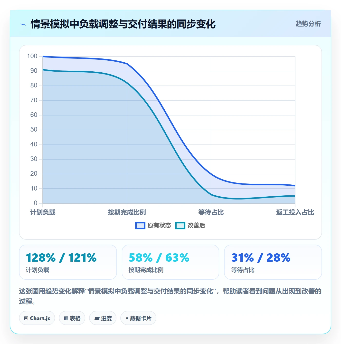 超负荷怎么做?企业管理者协同管理:资源负载从0到1