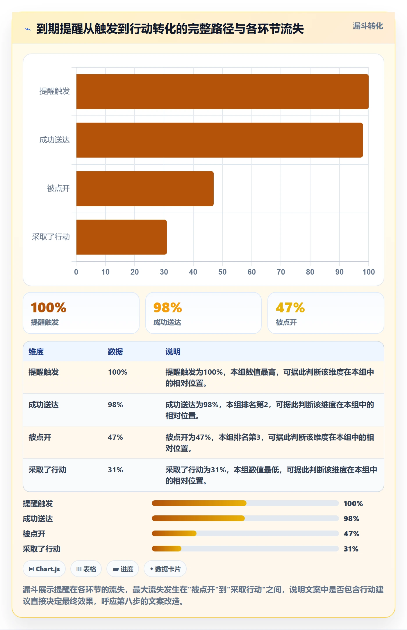 任务提醒如何做好到期提醒？项目负责人效率提升与操作步骤