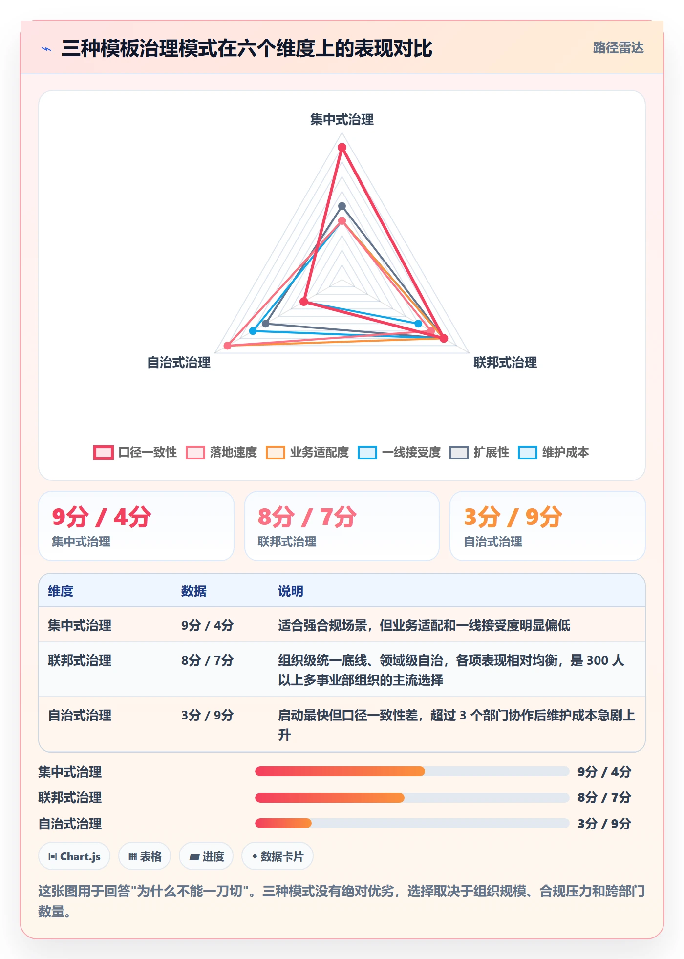 模板流程管理指南:跨部门团队如何做好项目模板,数据分析全流程