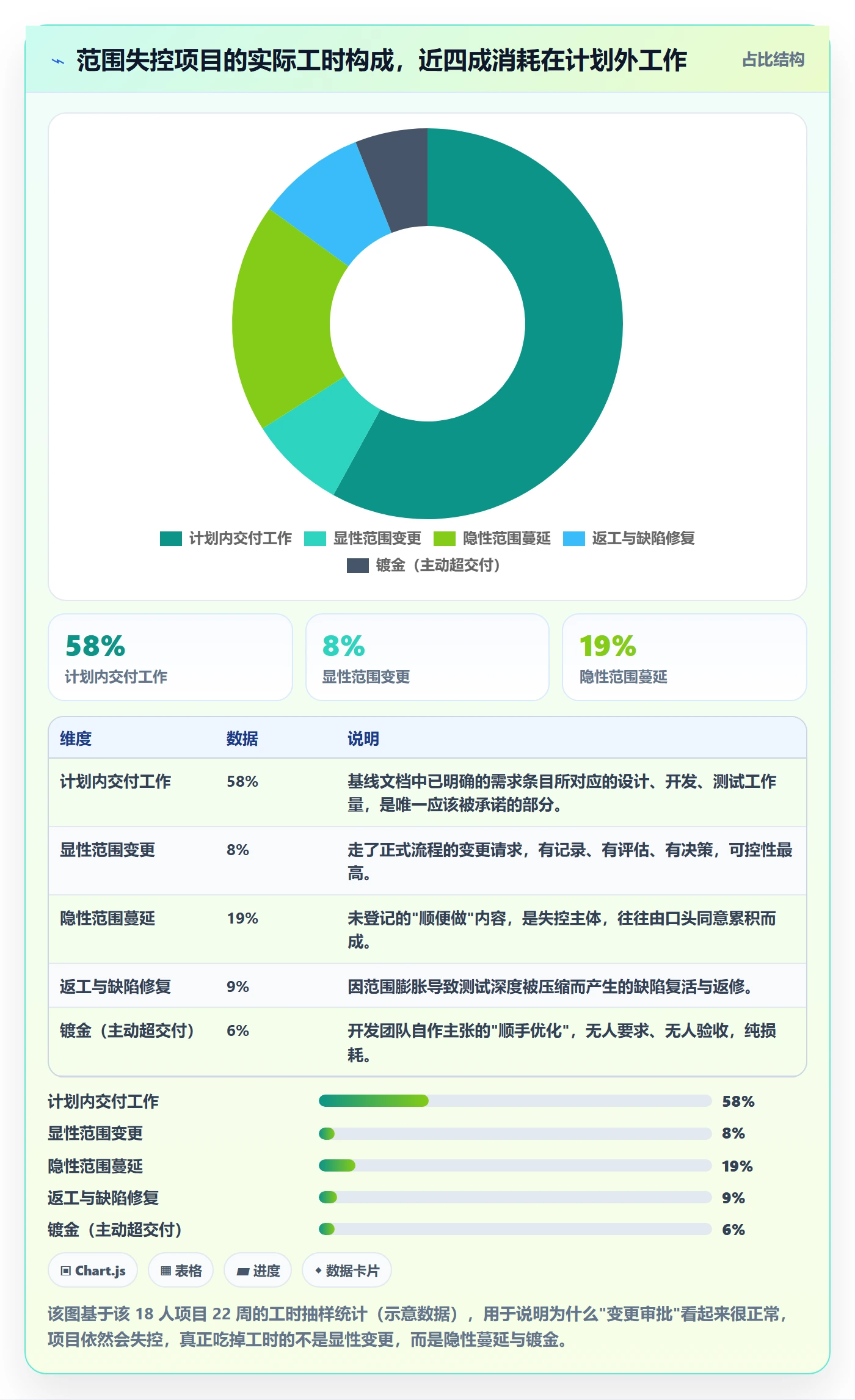 项目范围Scope教程:项目负责人流程优化,避坑指南