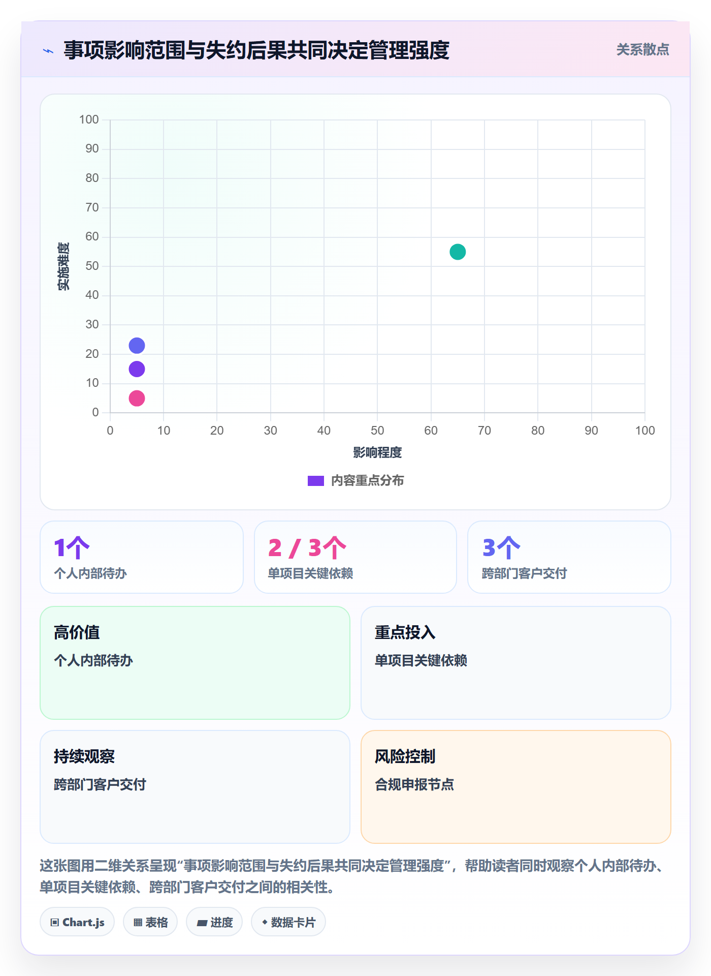 截止日期最佳实践:企业管理者日历视图落地方案,常见问题