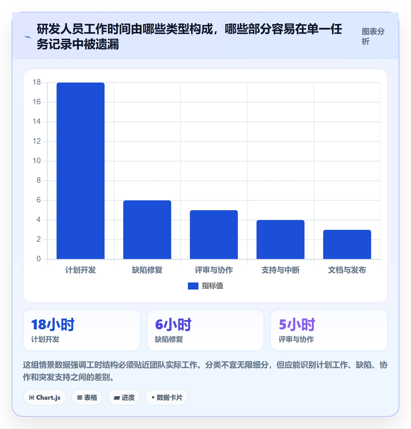 工时管理工时审核全流程:研发团队数据分析与一文讲清
