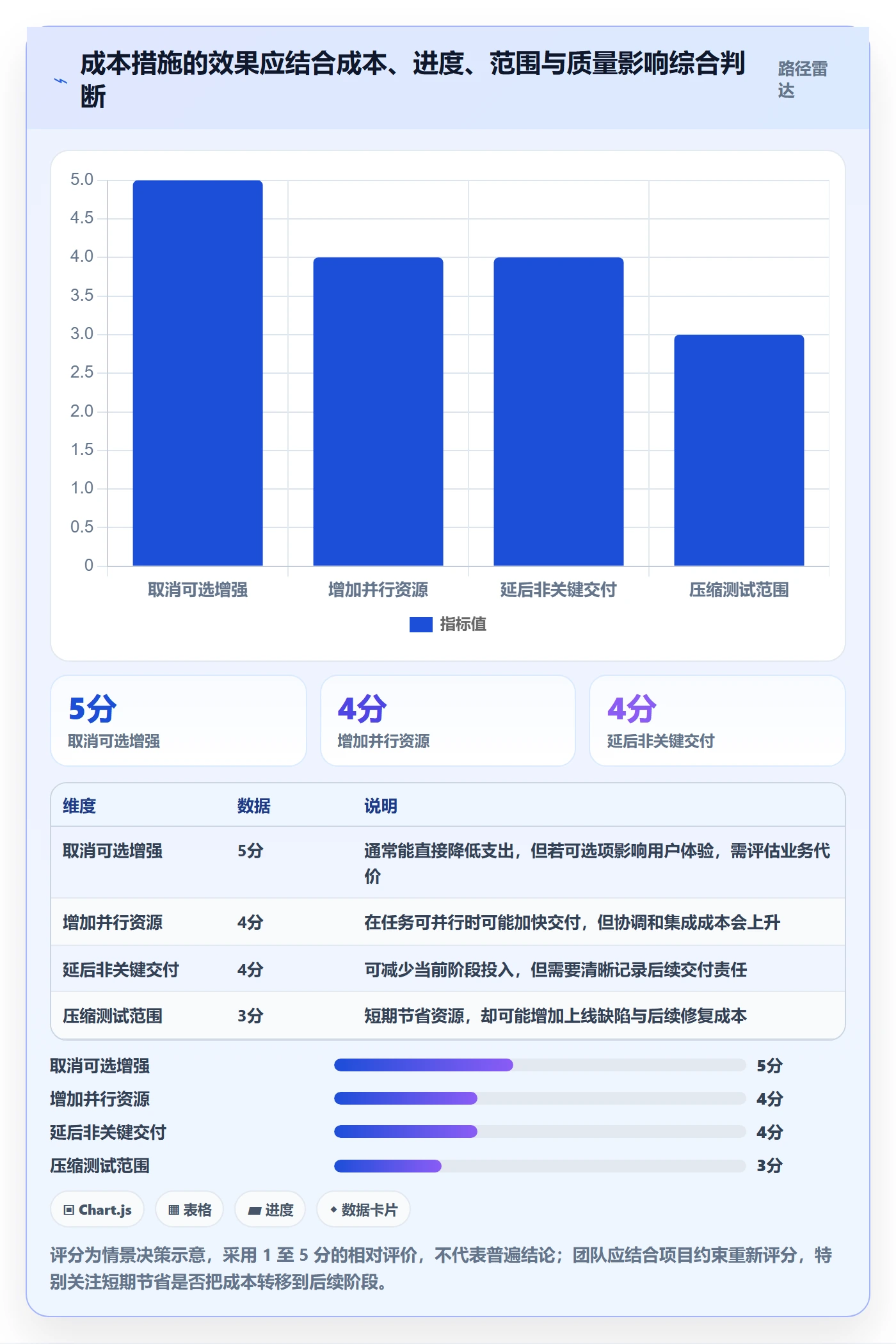 成本管理如何做好预计成本?实施团队协同管理与操作步骤
