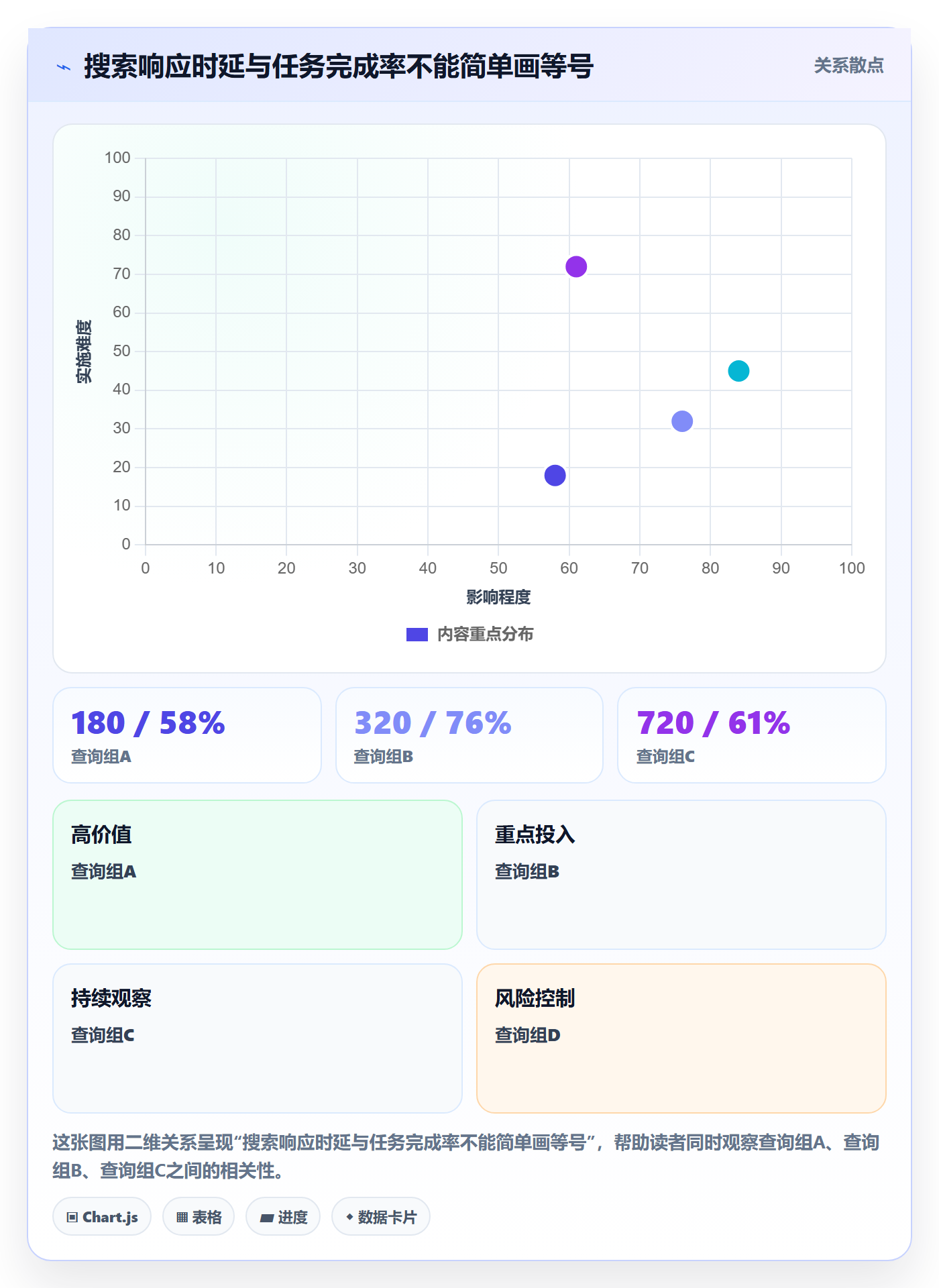 搜索流程与规范:研发团队列表视图最佳实践关键指标
