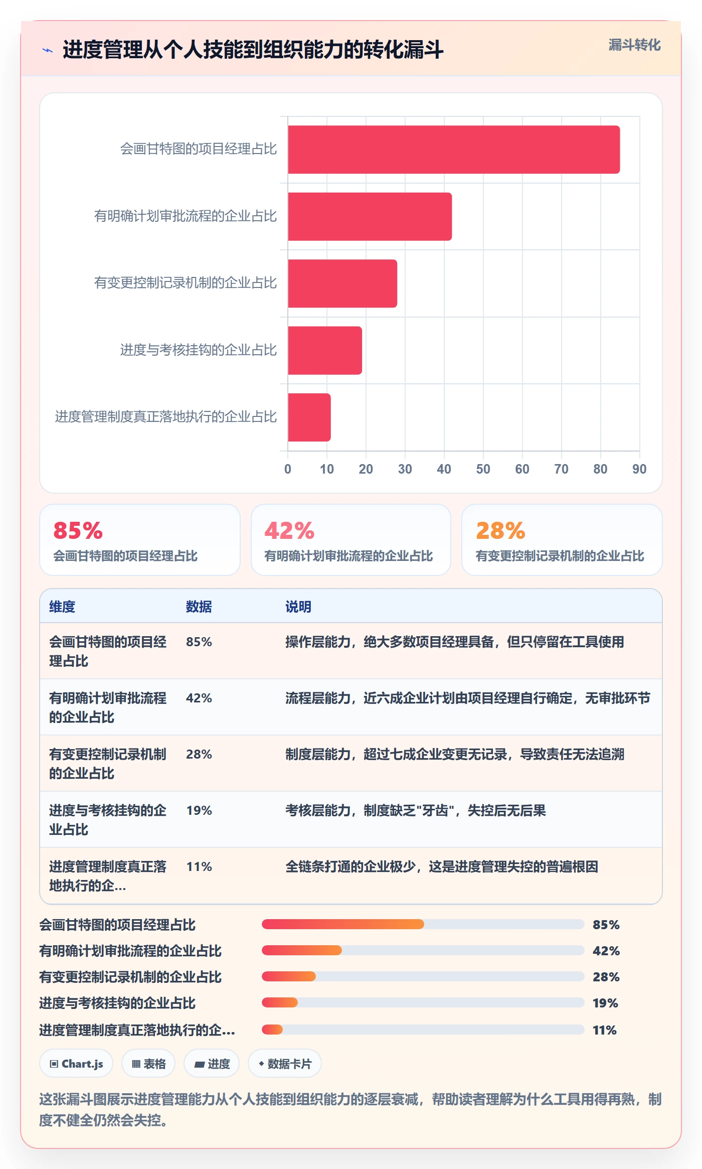 进度管理计划进度教程：管理层制度设计，避坑指南