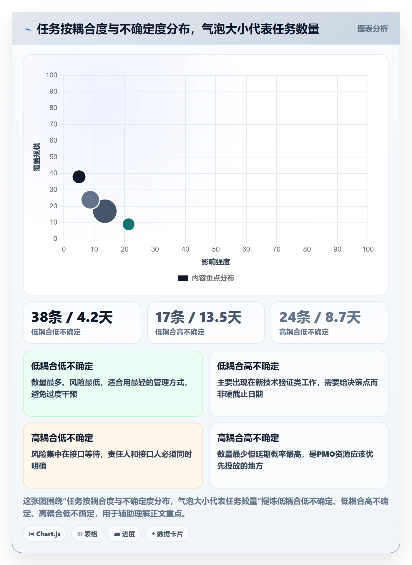 任务分派如何做好多人任务?PMO入门指南与操作步骤