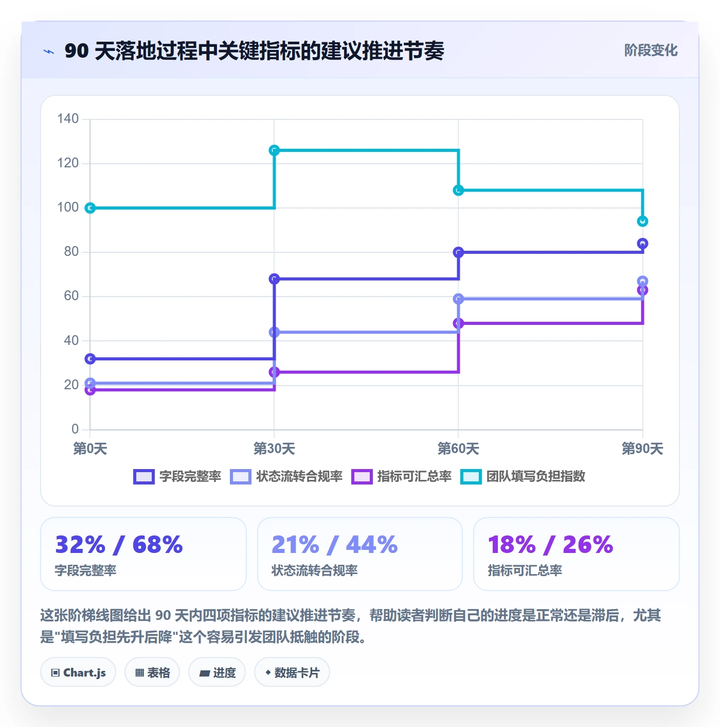 标准项目管理方法大全:研发团队项目模板数据分析落地清单