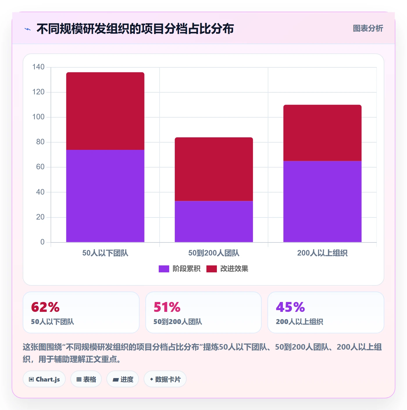 项目立项项目价值全流程:研发团队流程优化与一文讲清