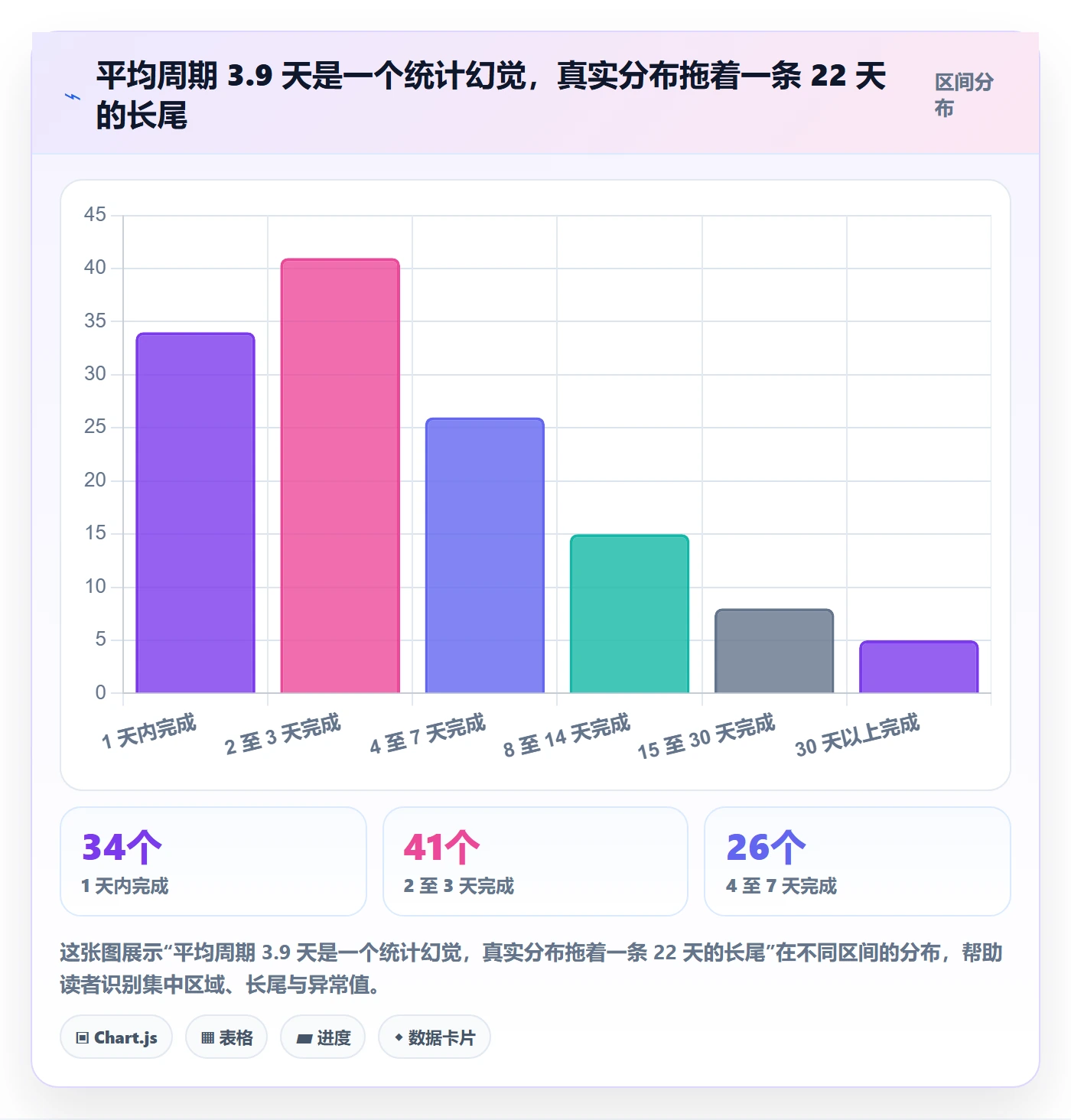 计划进度流程与规范:企业管理者进度管理数据分析关键指标