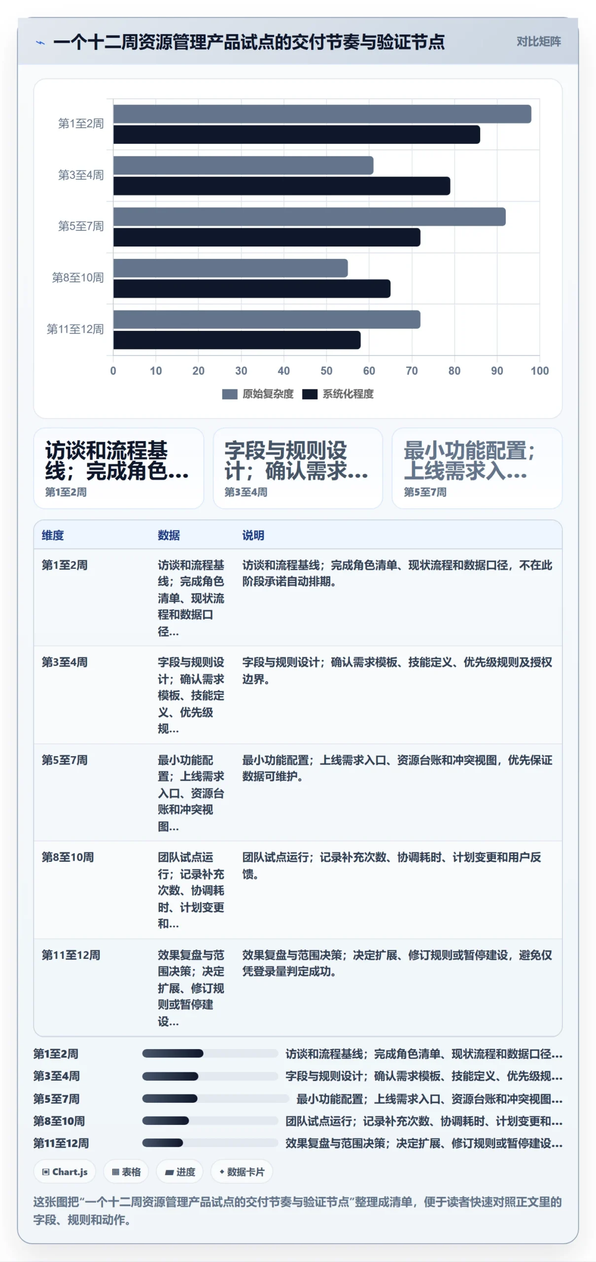 资源管理岗位全流程：产品经理落地方案与一文讲清