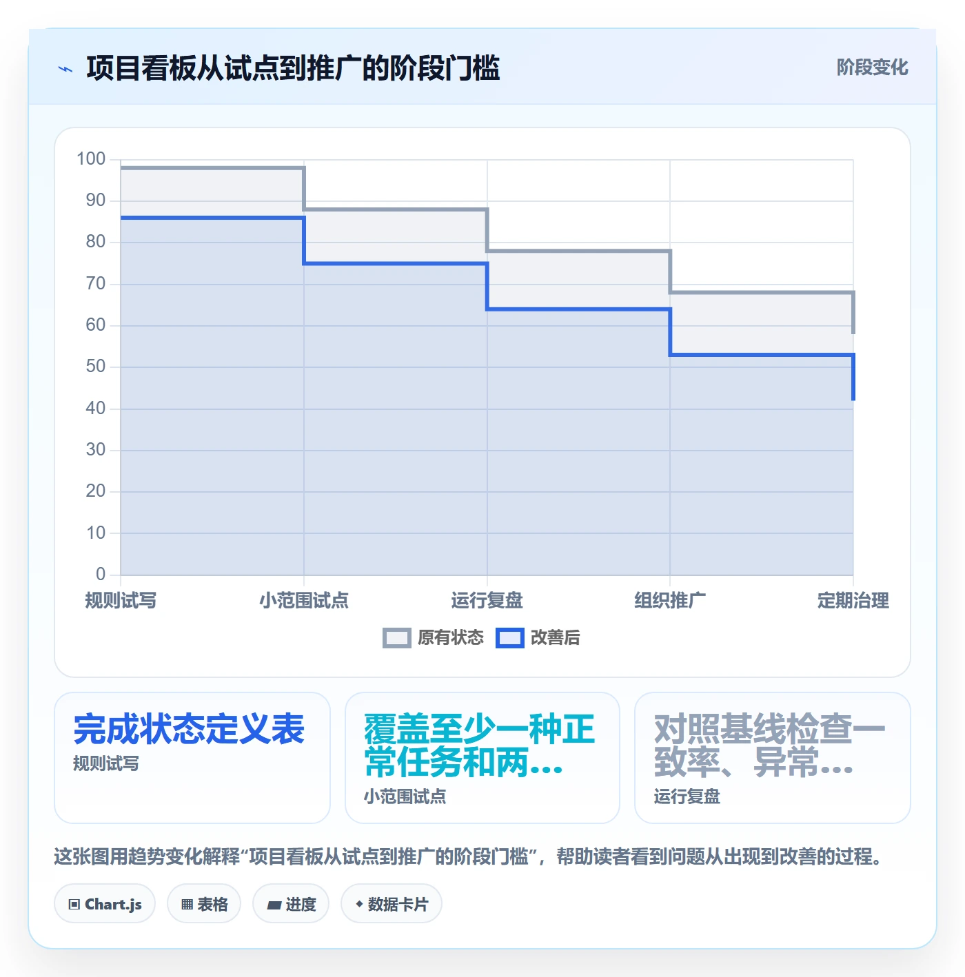 自定义状态管理方法大全:项目负责人看板落地方案落地清单