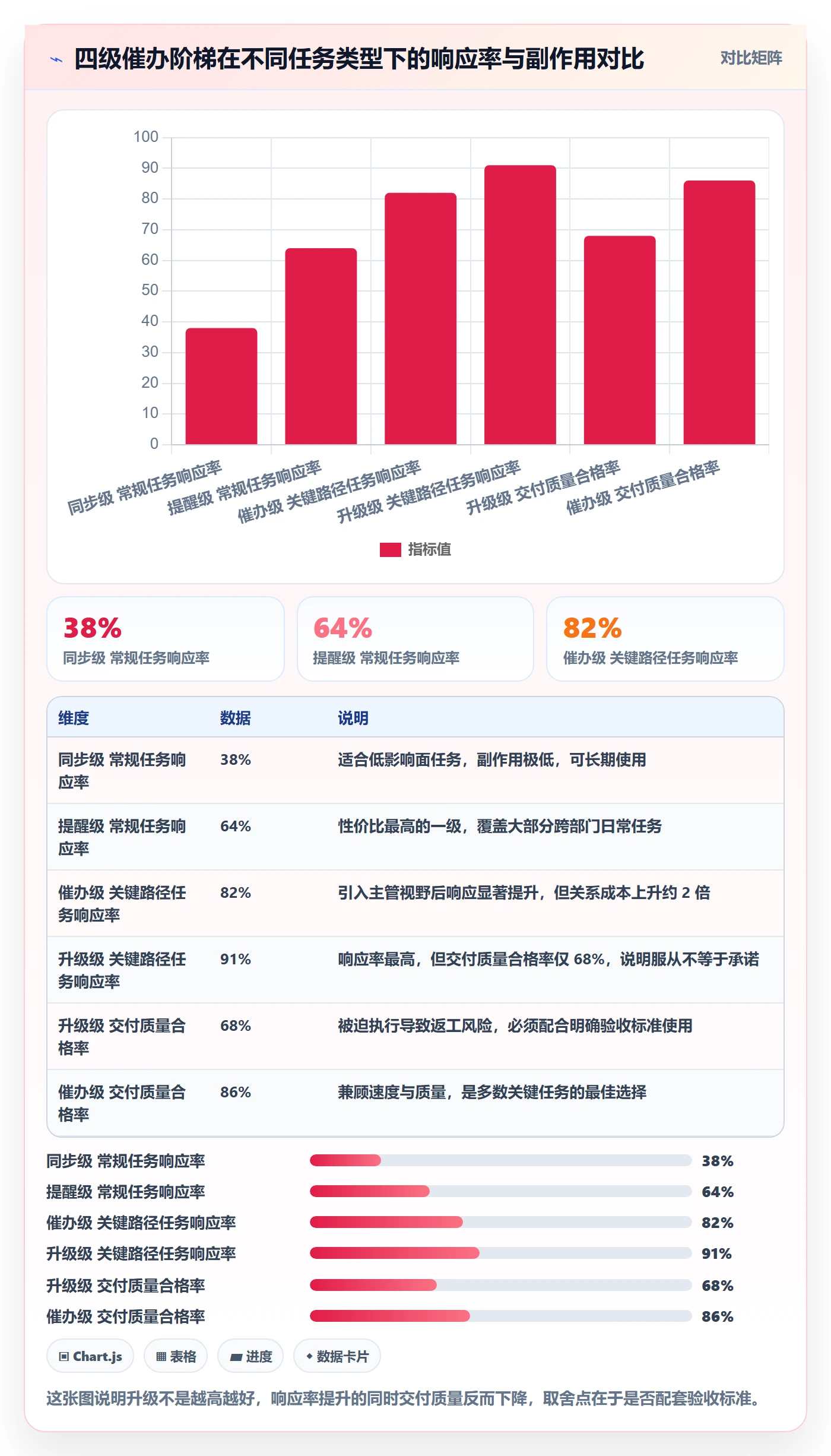 任务提醒催办教程:跨部门团队入门指南,避坑指南