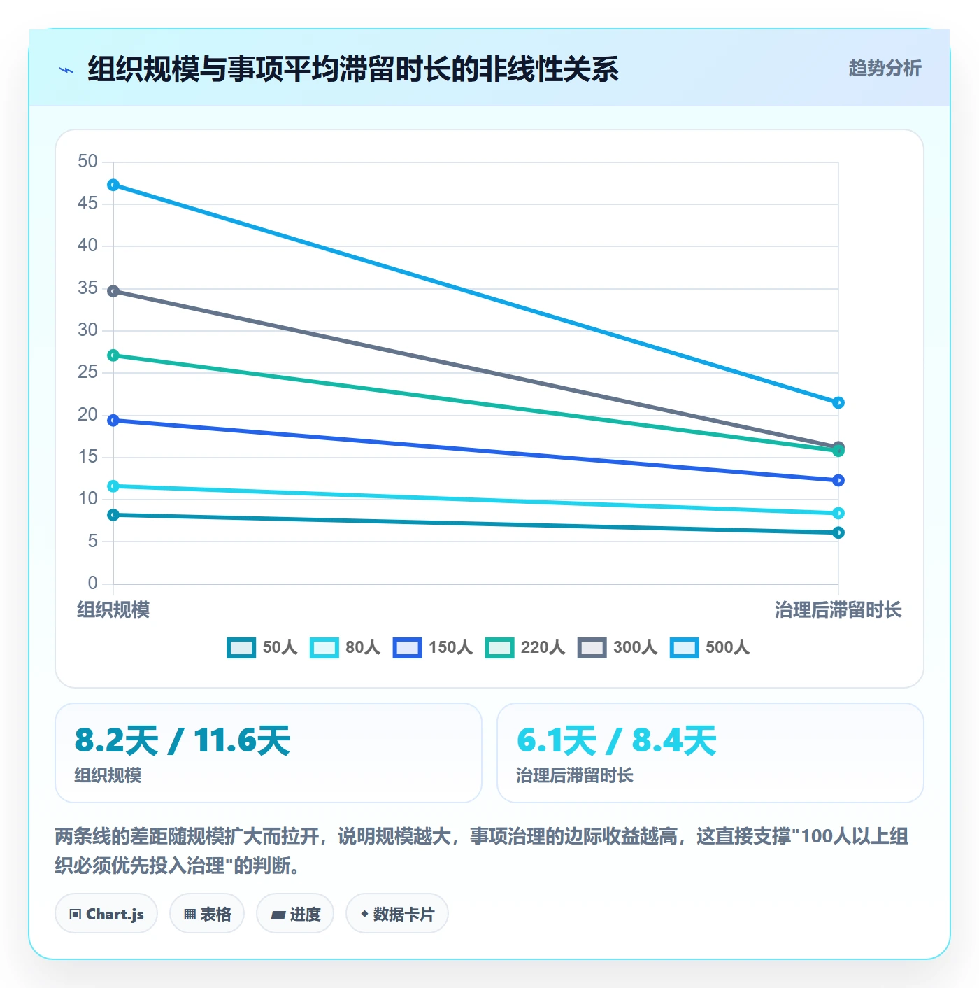 事项管理指南:企业管理者如何做好任务管理,数据分析全流程