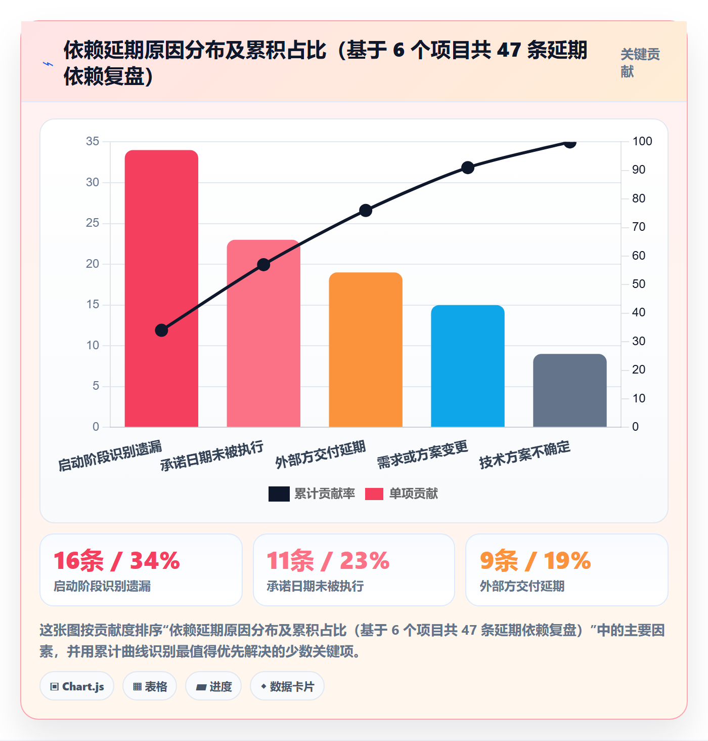 依赖冲突怎么做?项目负责人落地方案:任务依赖从0到1