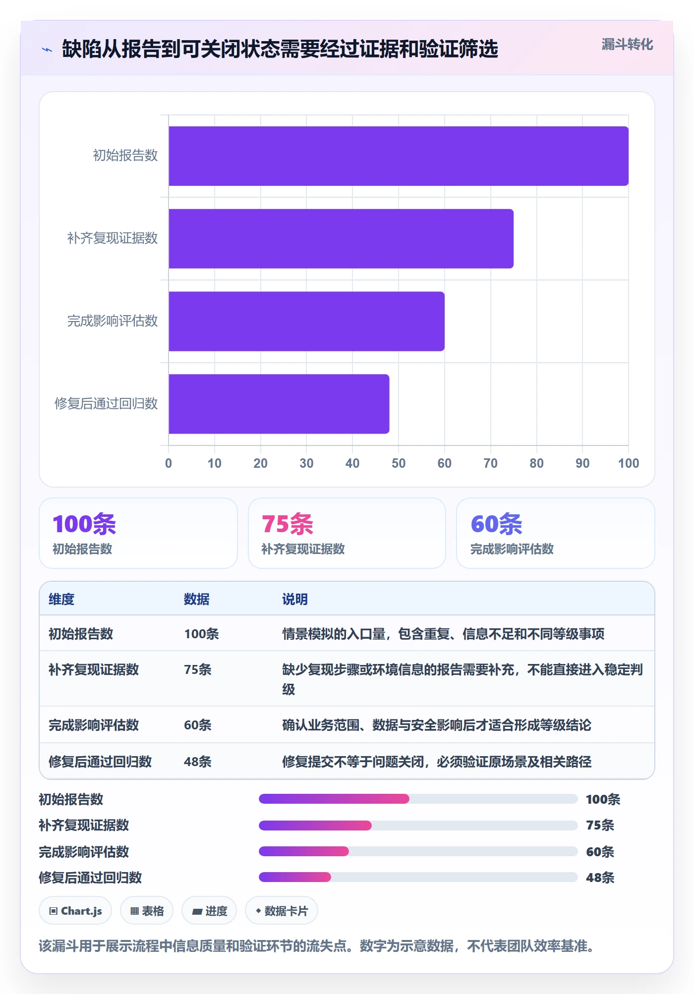 Bug / 缺陷严重程度教程:实施团队最佳实践,避坑指南
