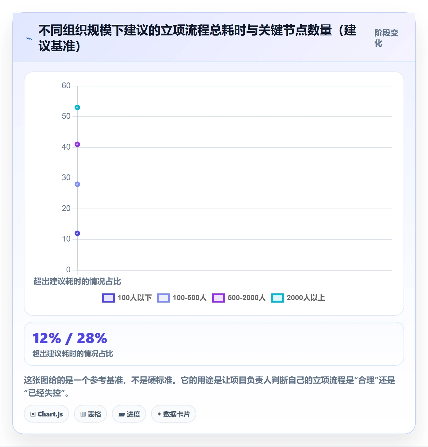 项目负责人最佳实践:跨部门团队项目立项最佳实践,常见问题