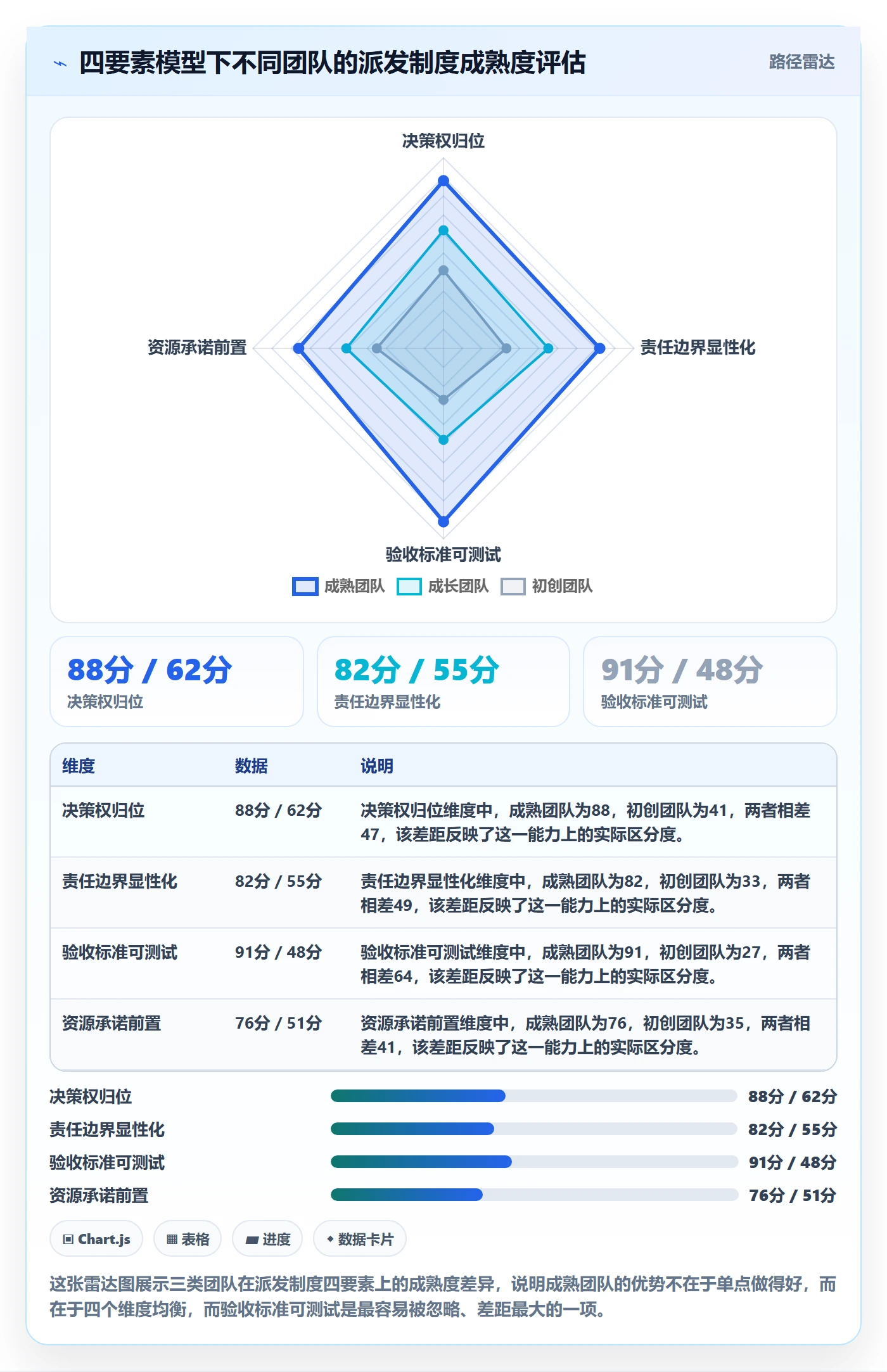 派发落地方案:项目负责人开展任务分派的制度设计案例解析