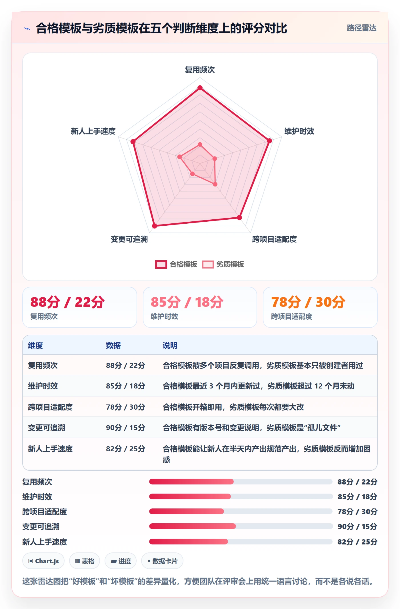 模板流程管理指南:研发团队如何做好项目模板,落地方案全流程