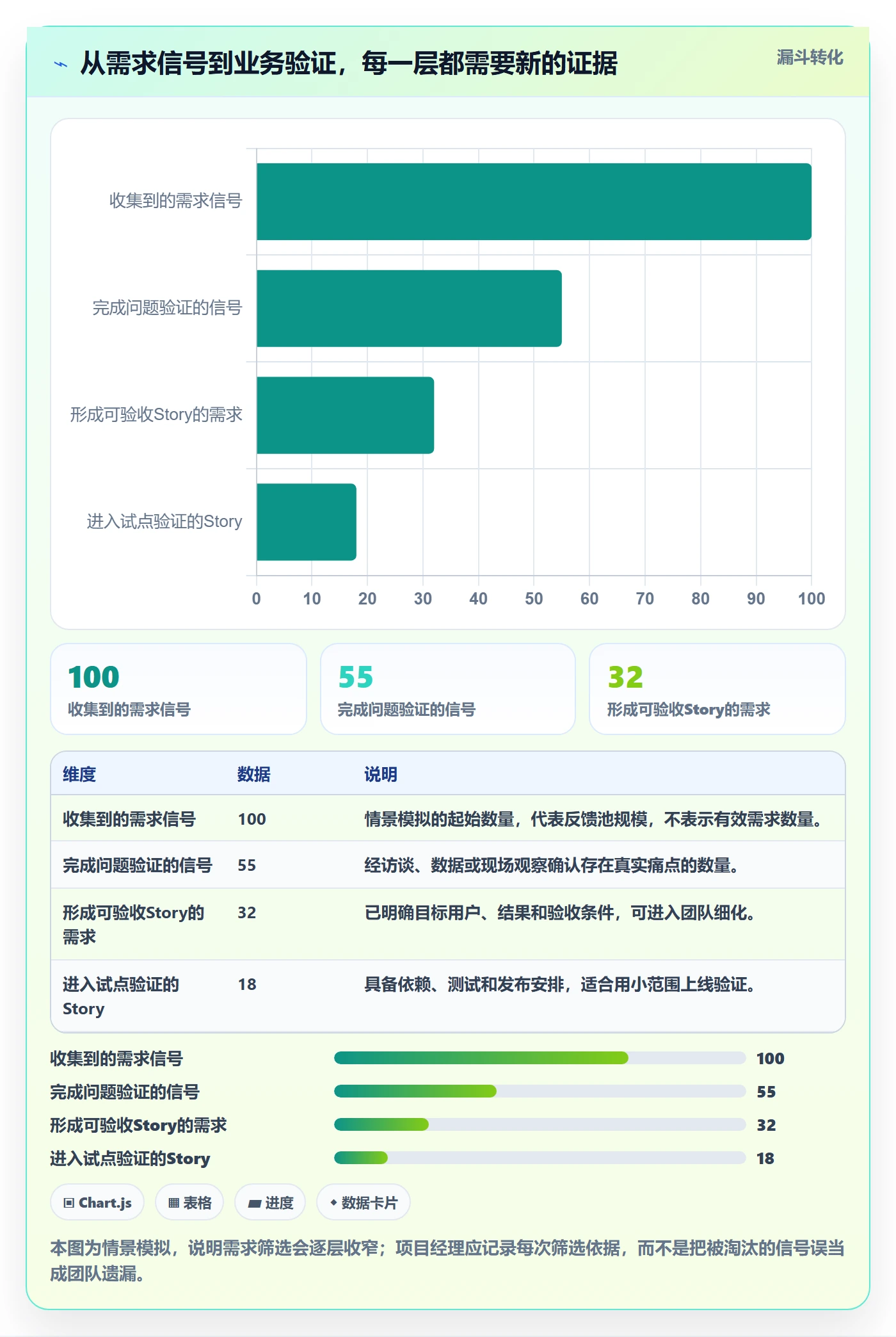 Story怎么做？项目经理风险控制：产品需求从0到1