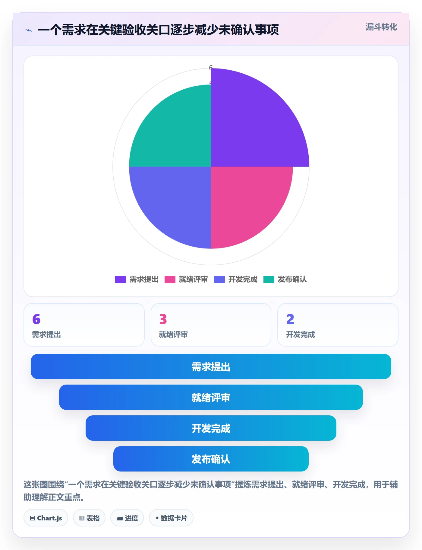 已完成最佳实践：研发团队看板入门指南，常见问题