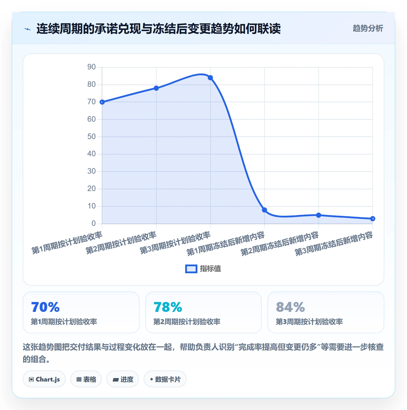 版本内容怎么做?项目负责人流程优化:版本管理从0到1