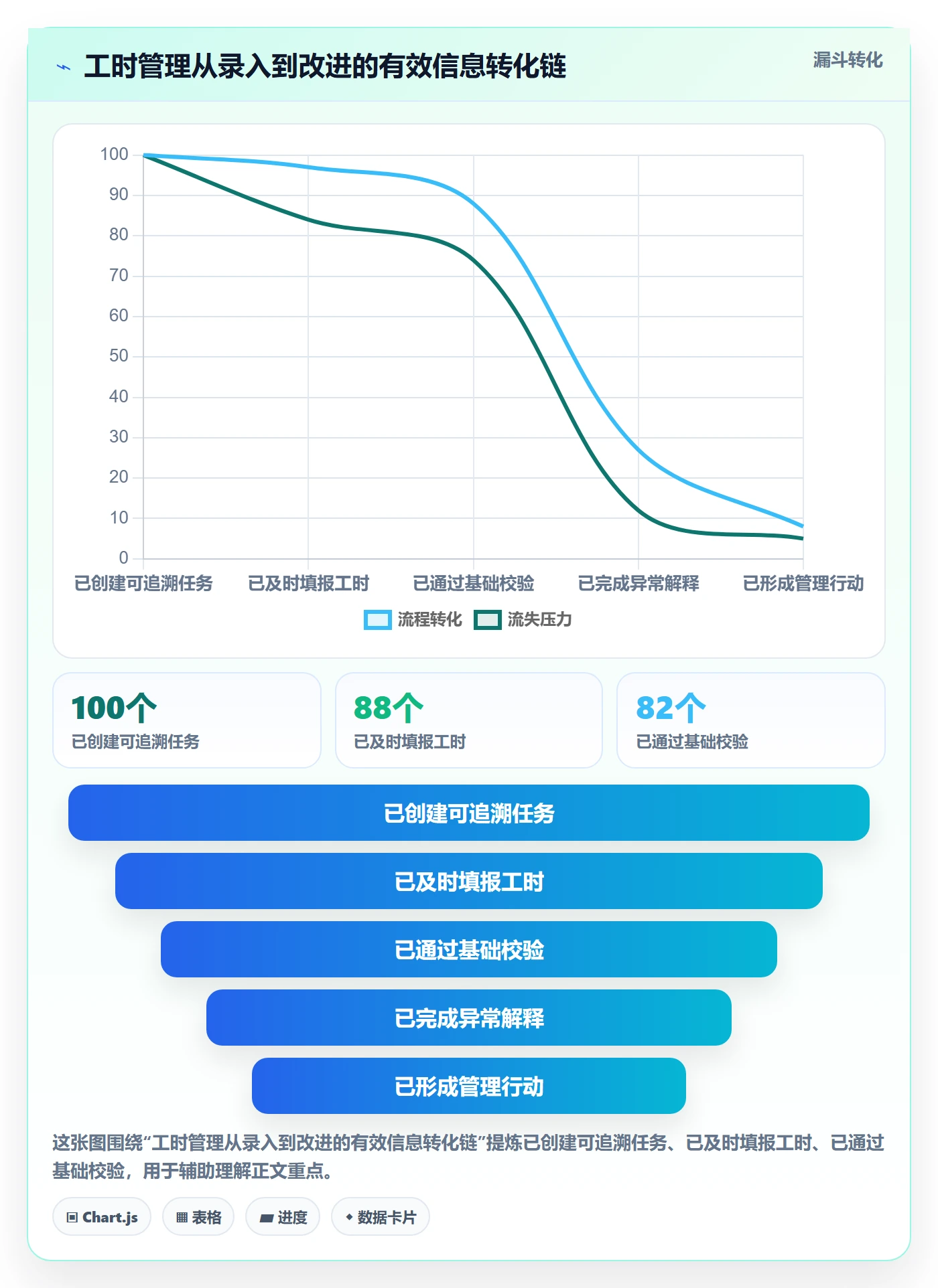 工时表任务工时教程:项目成员协同管理,避坑指南