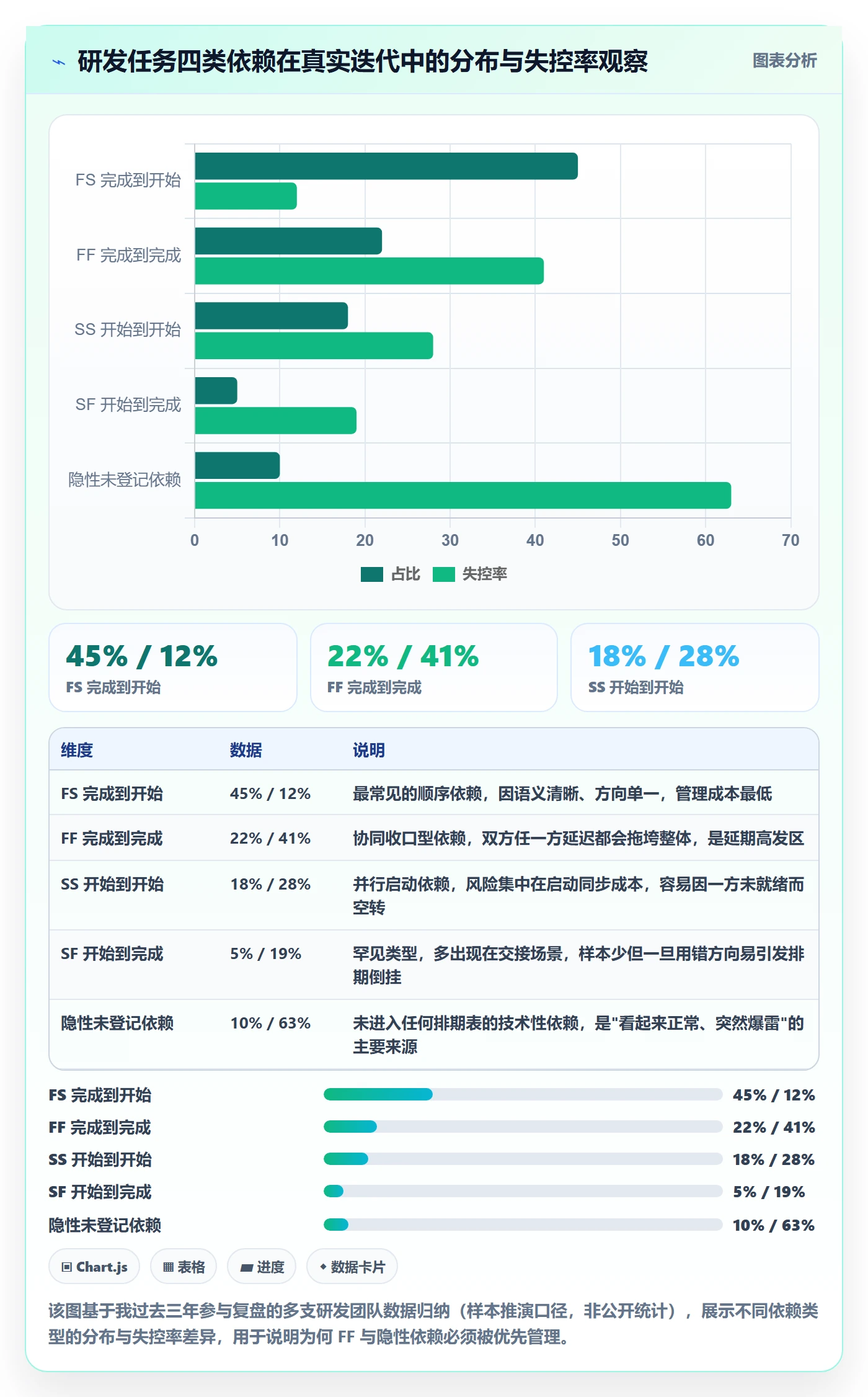 FF管理指南:研发团队如何做好任务依赖,实操方法全流程