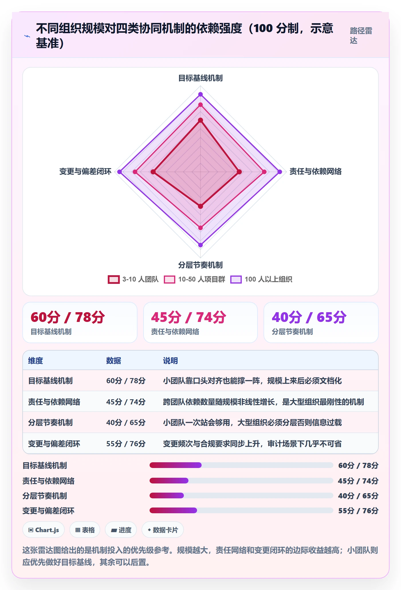 项目目标如何做好目标进度?项目负责人协同管理与操作步骤