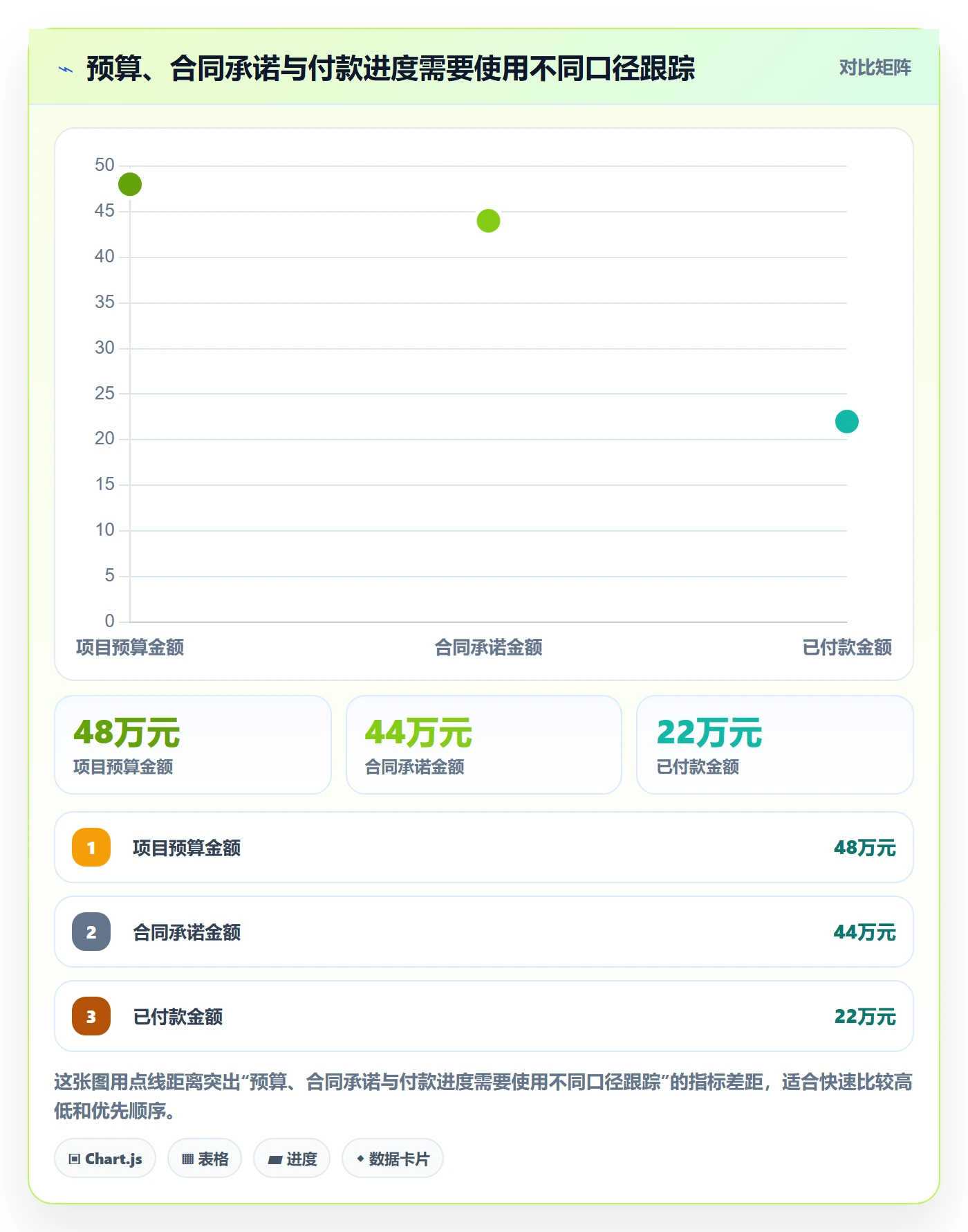 采购成本实操方法：项目成员提升成本管理效率的入门指南方法与模板