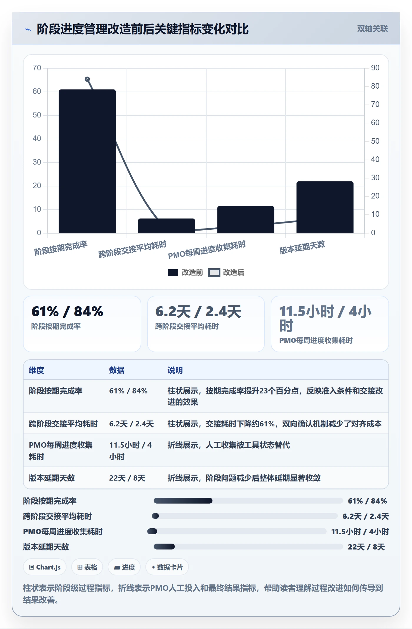 阶段进度管理方法大全:PMO进度管理效率提升落地清单