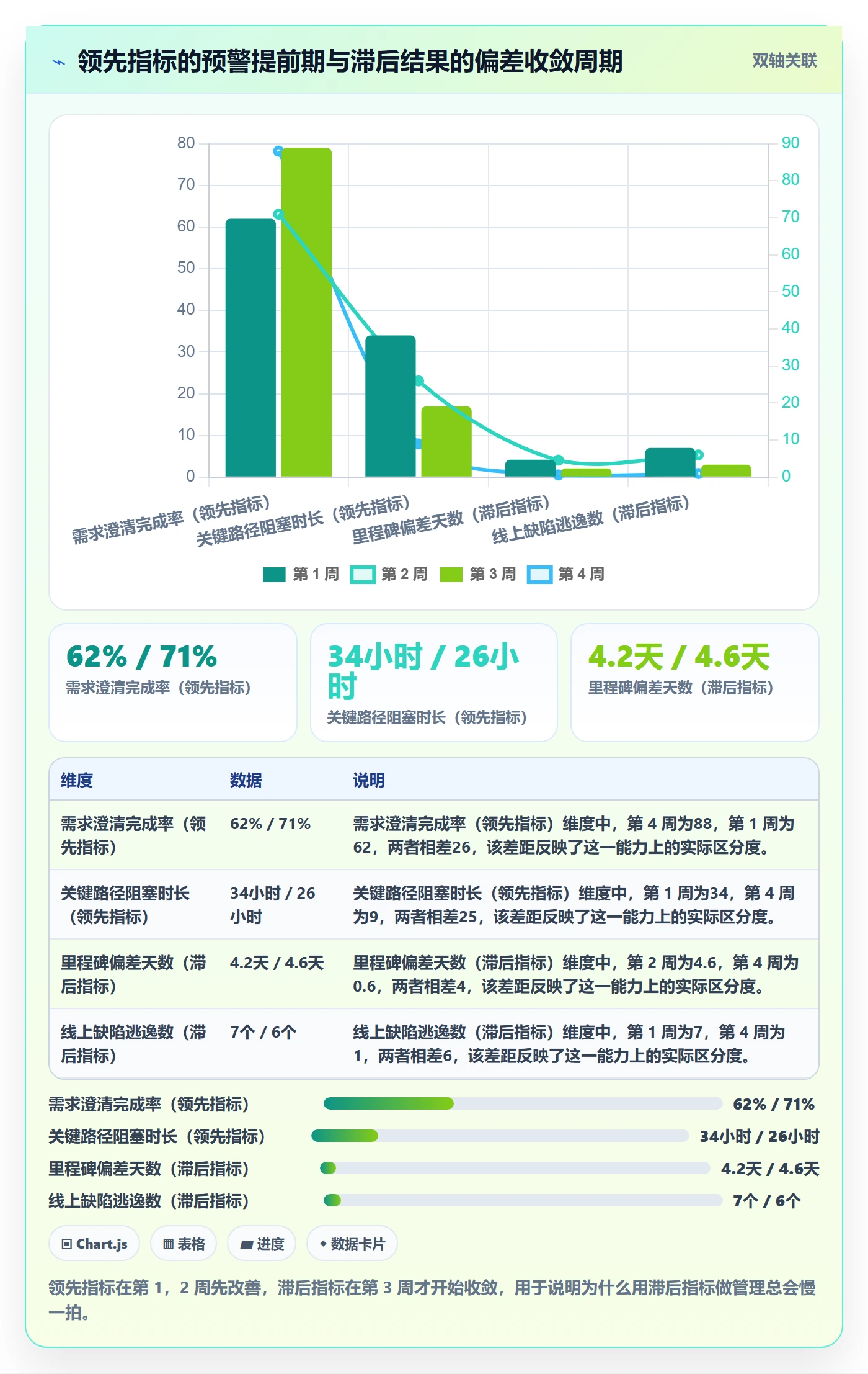 成功标准实操方法:管理层提升项目目标效率的数据分析方法与模板