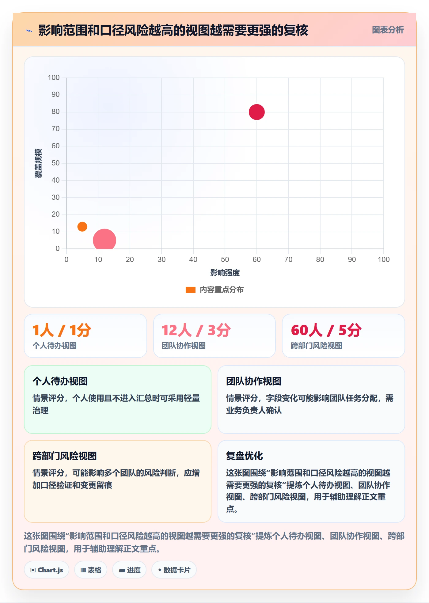 筛选管理指南：管理层如何做好列表视图，制度设计全流程