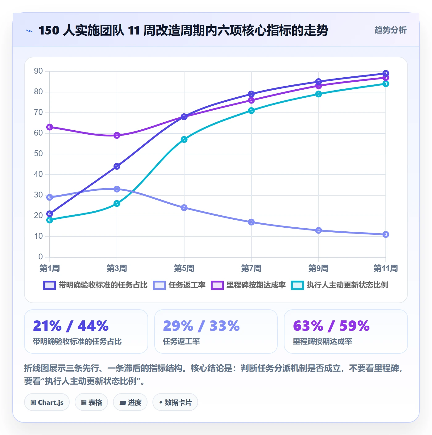 协办怎么做?实施团队实操方法:任务分派从0到1
