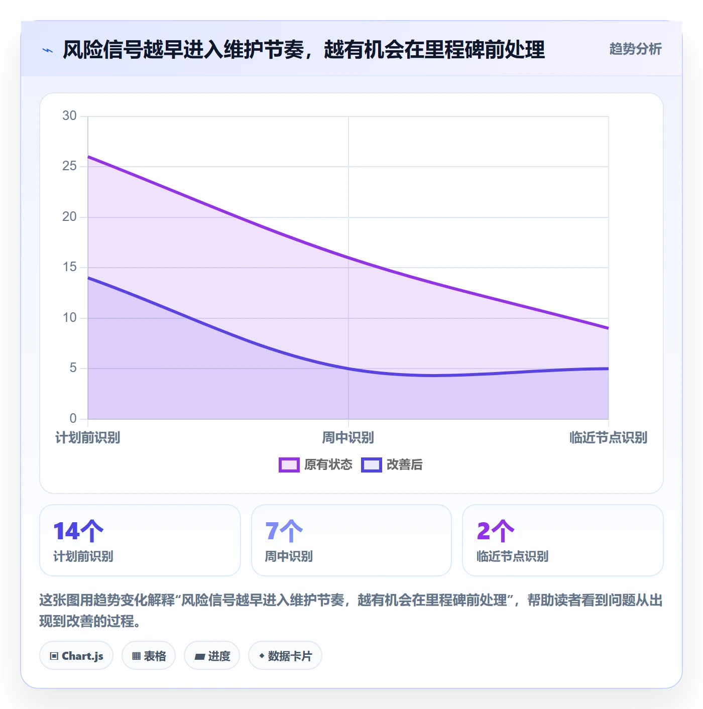 甘特图甘特图全流程：项目成员风险控制与一文讲清