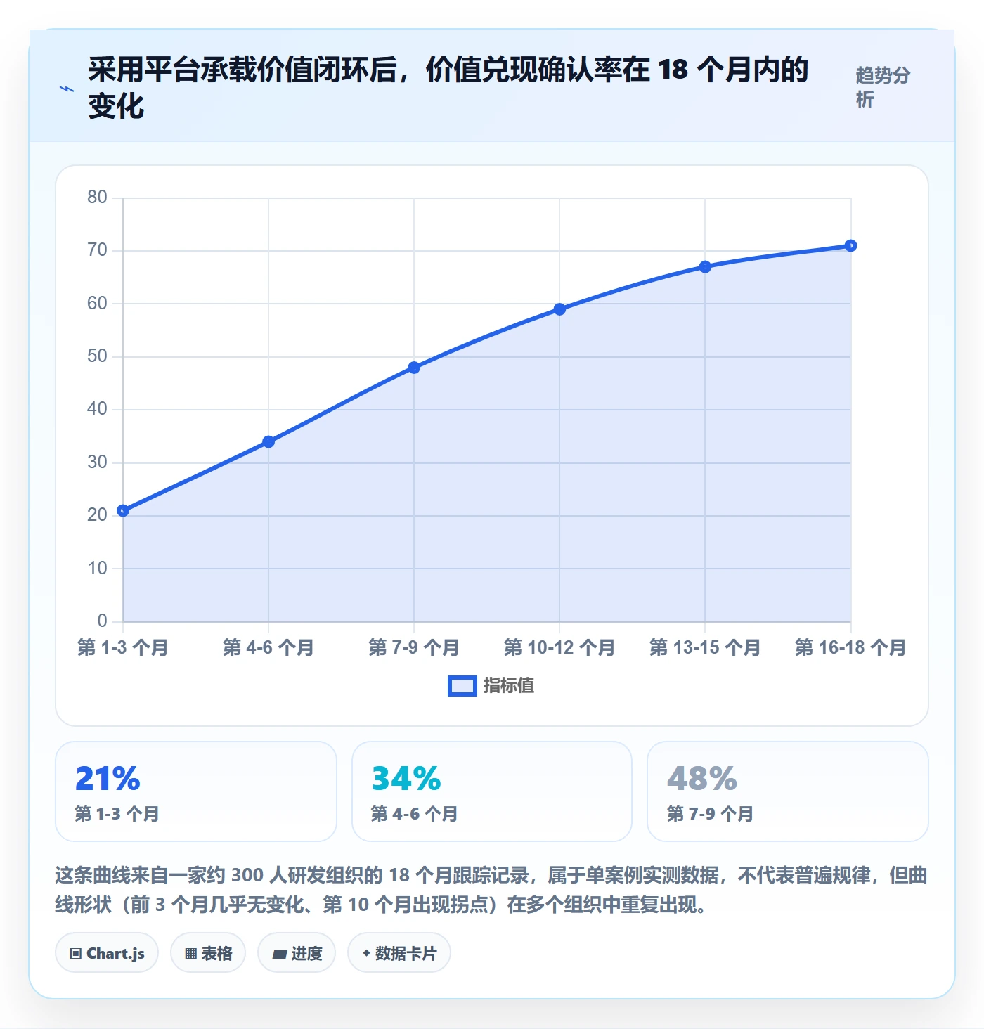 项目立项项目价值全流程:管理层制度设计与一文讲清