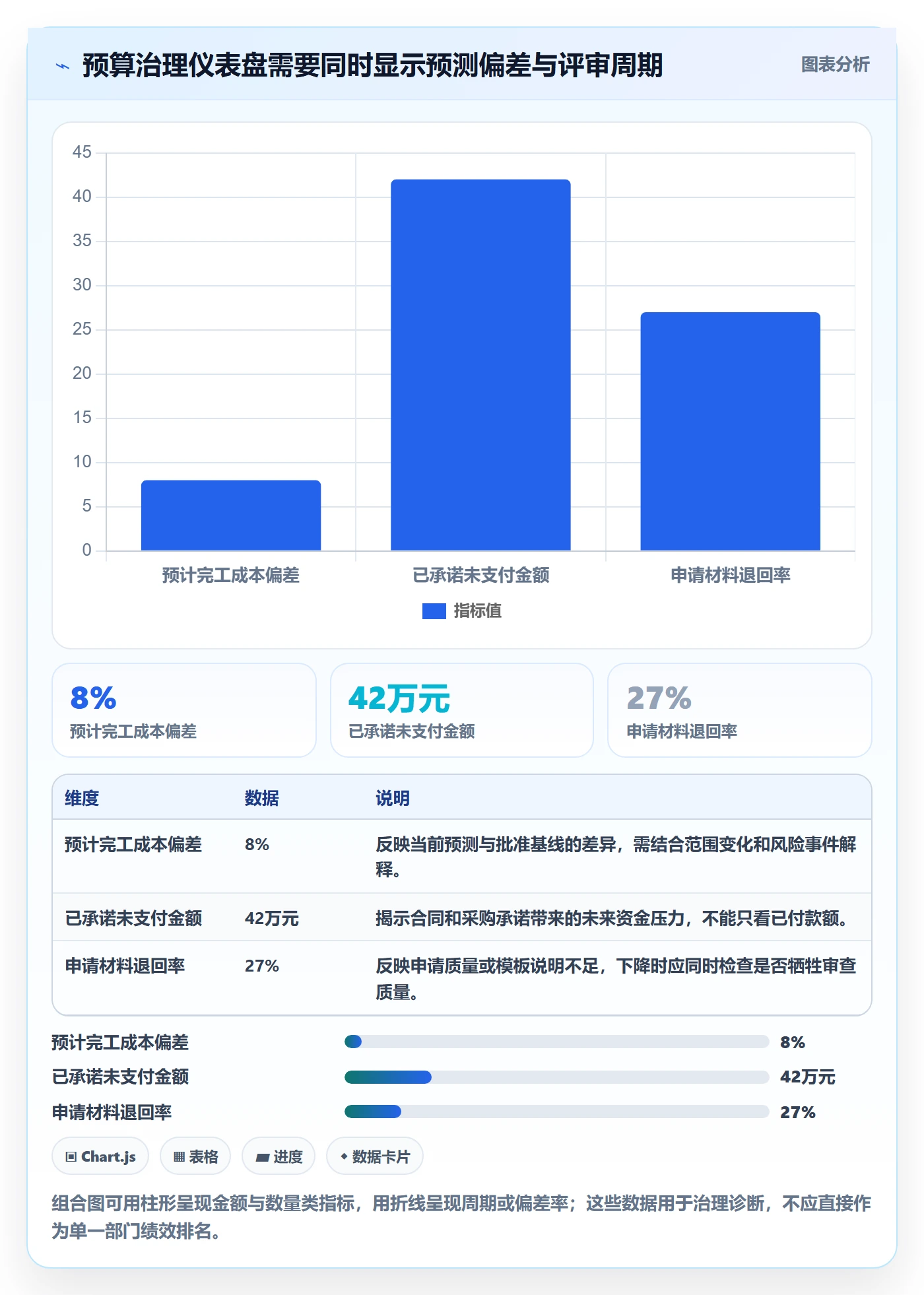 预算申请落地方案:PMO开展预算管理的最佳实践案例解析