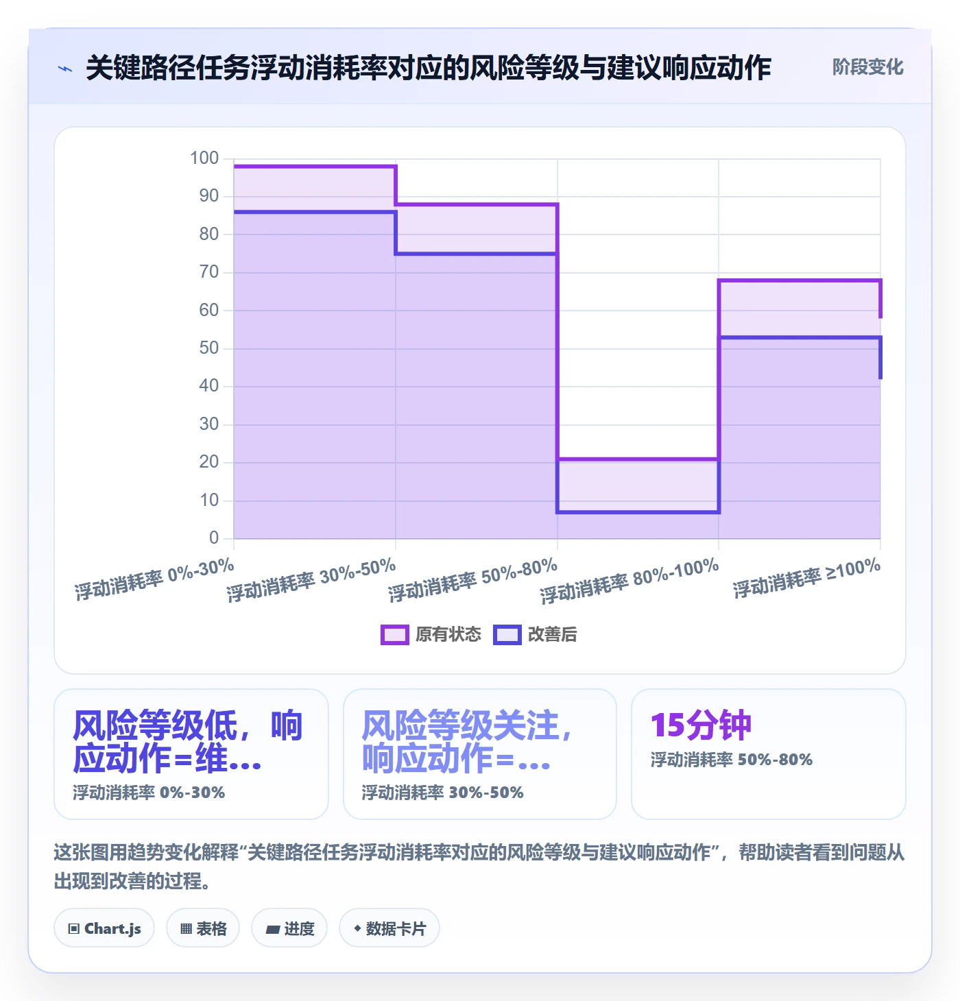 实际进度管理指南：项目经理如何做好进度管理，实操方法全流程