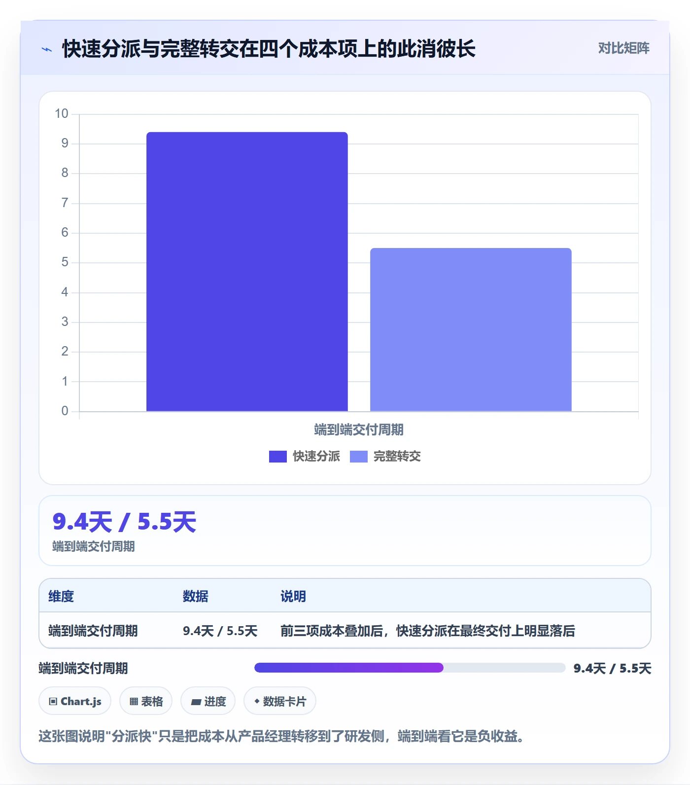 转交流程与规范：产品经理任务分派效率提升关键指标