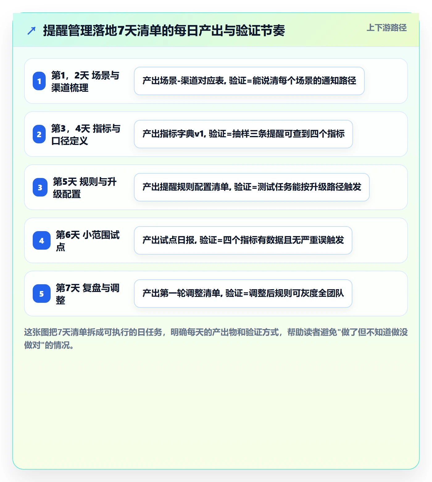 自动提醒管理方法大全:研发团队任务提醒数据分析落地清单
