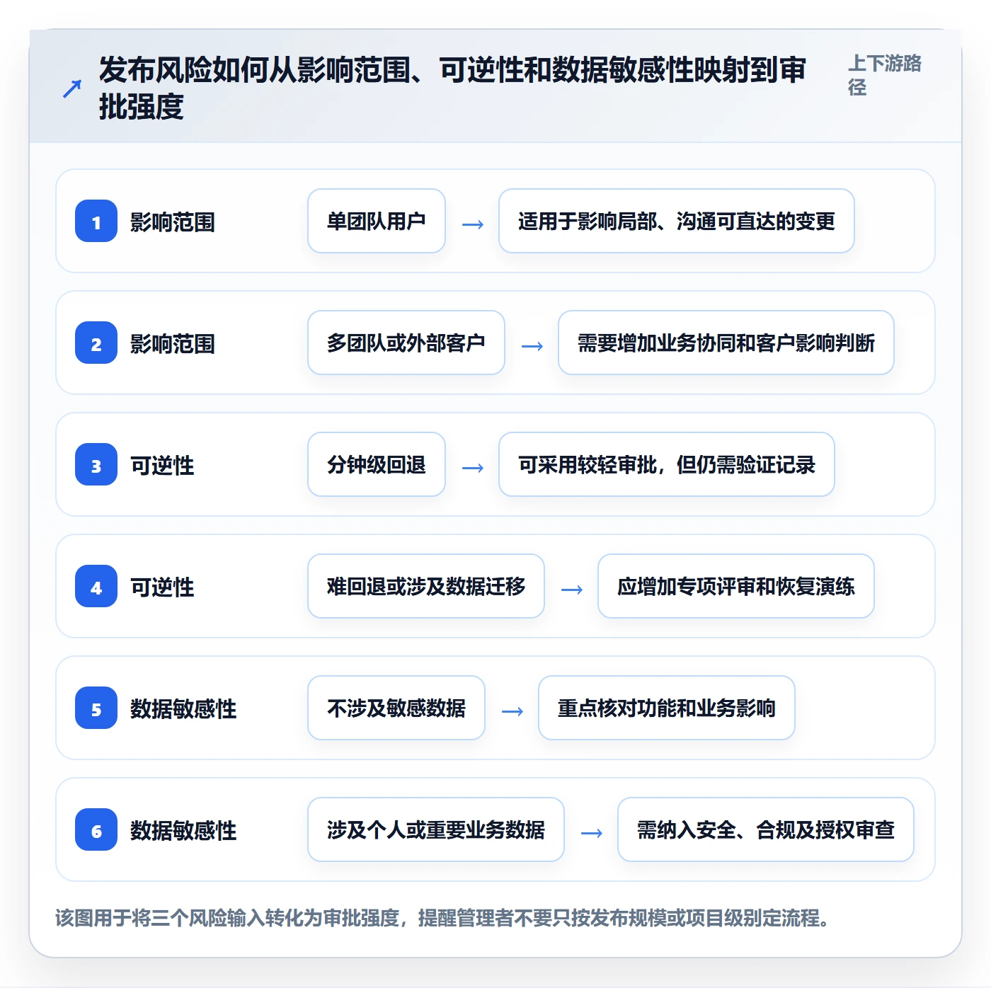 发布审批流程与规范：企业管理者发布管理制度设计关键指标