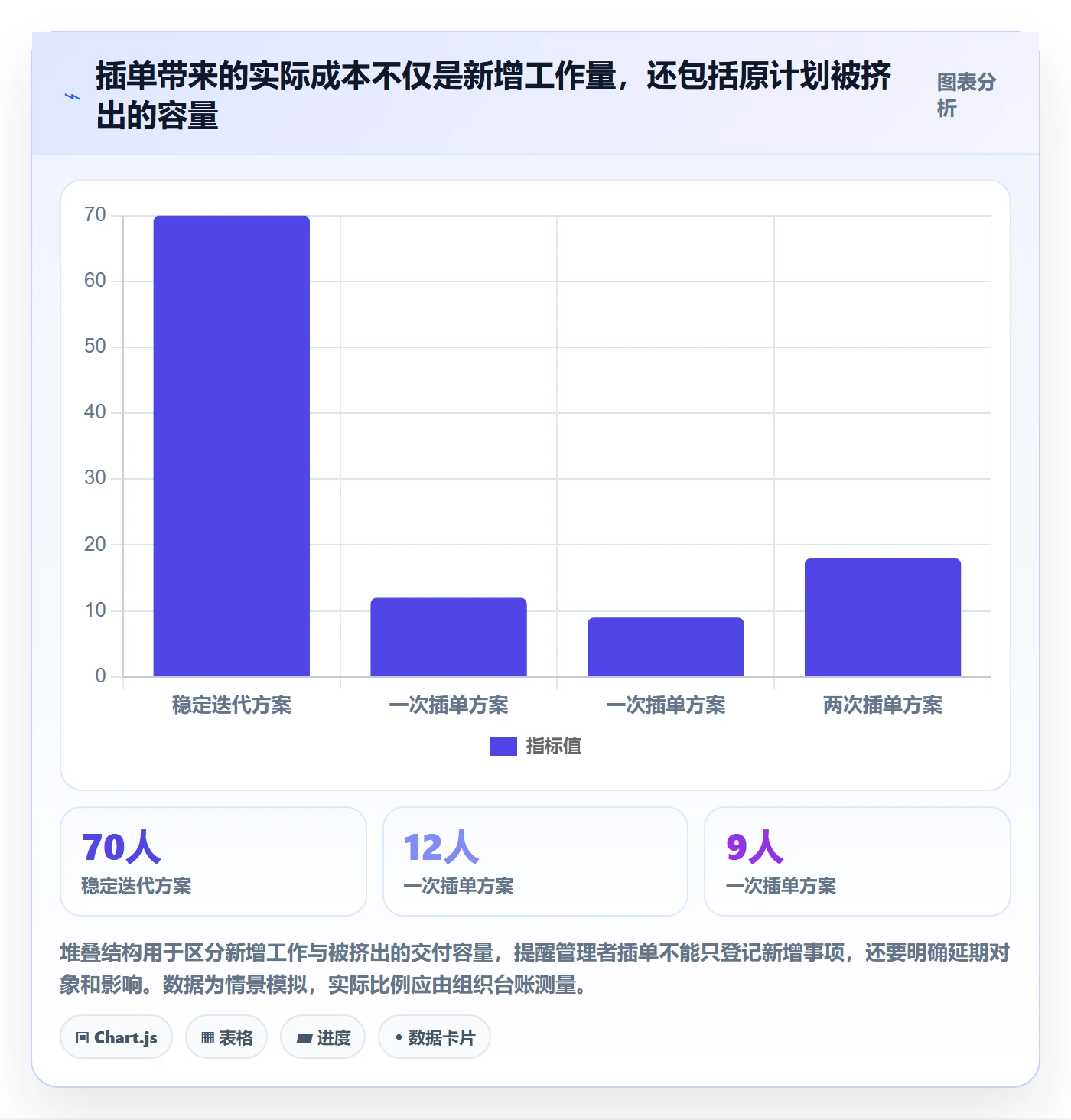 需求优先级实操方法:项目负责人提升需求管理效率的制度设计方法与模板
