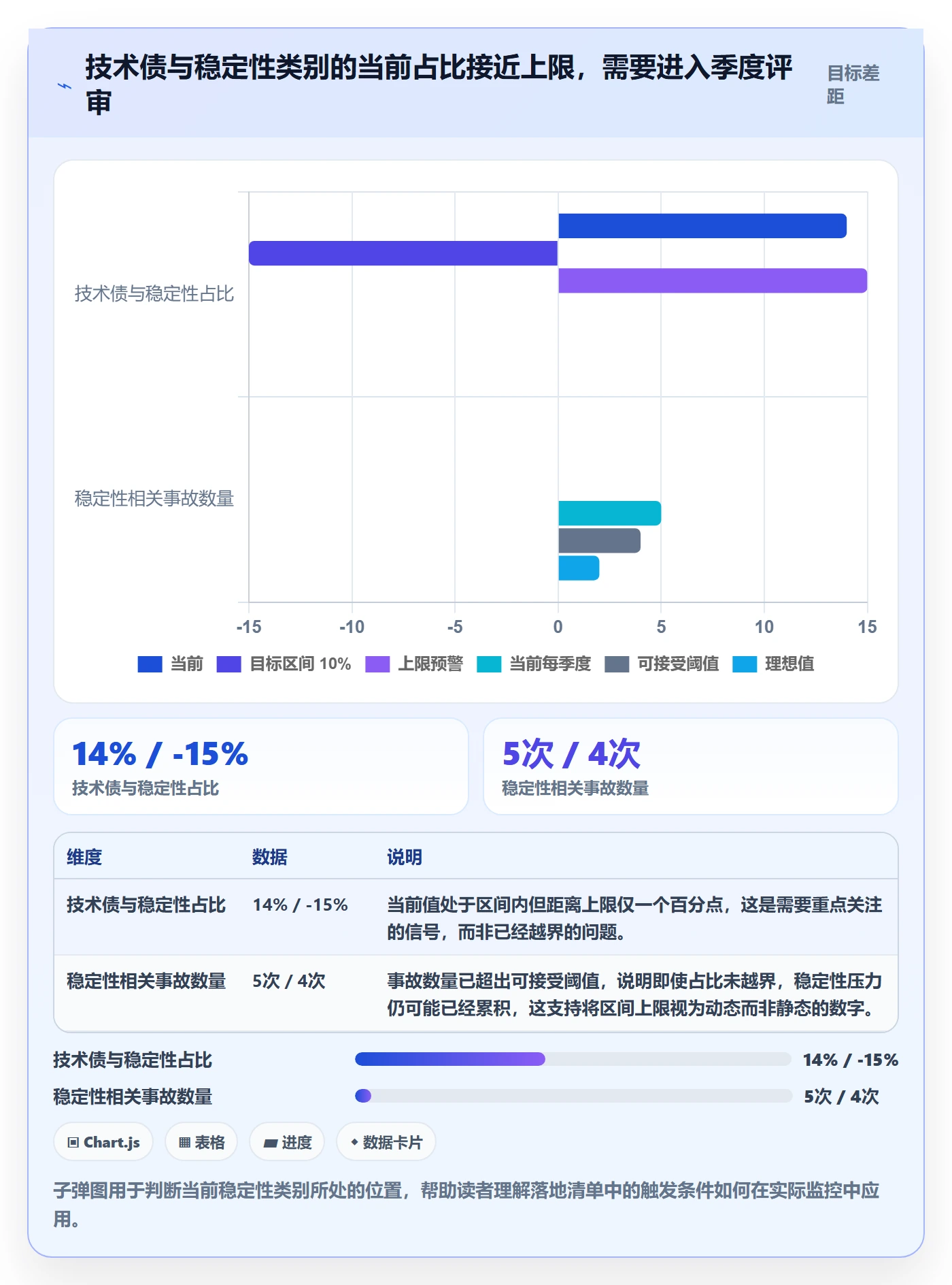 投入比例管理方法大全：产品经理人力资源计划落地方案落地清单